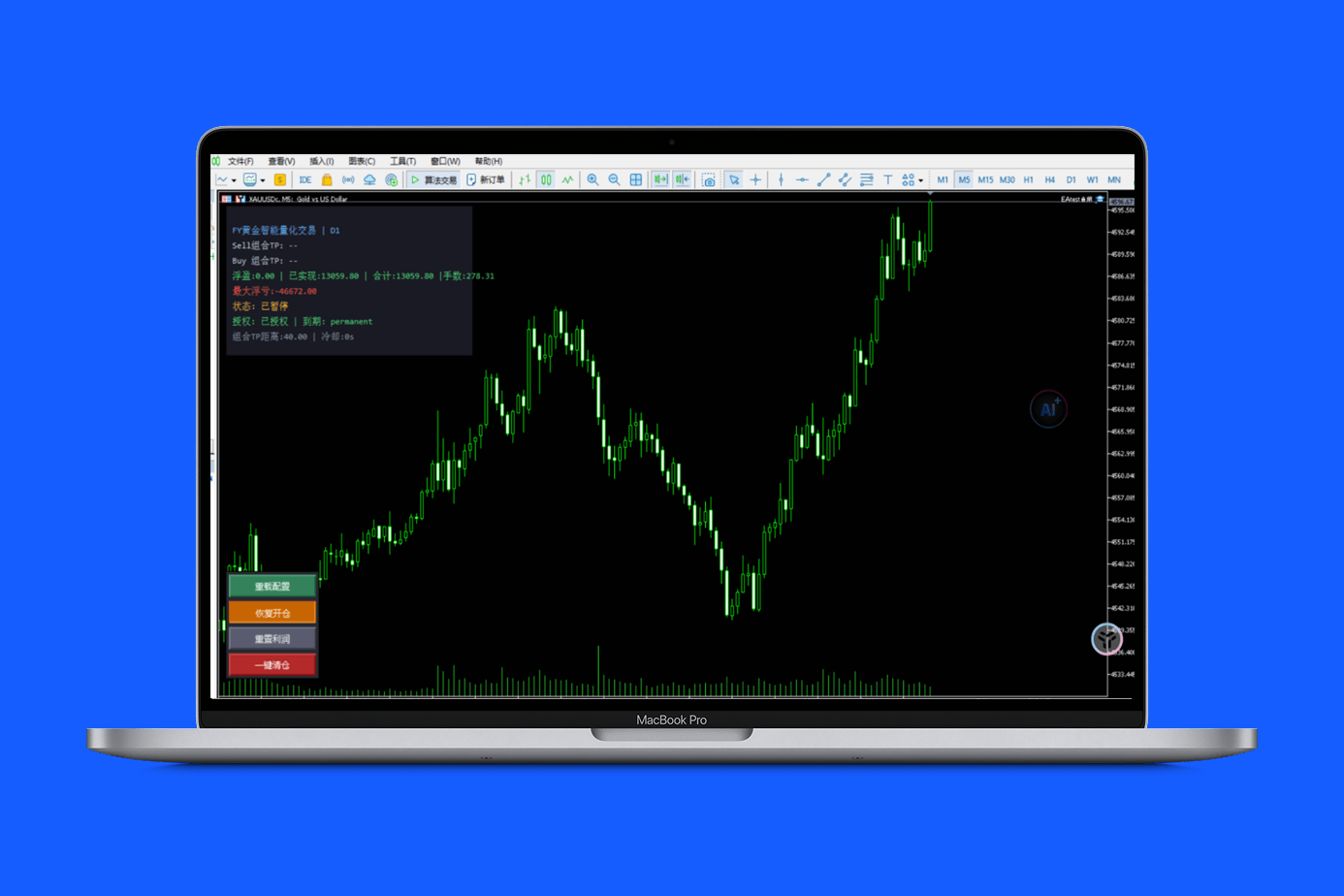 MT4/MT5量化EA脚本开发